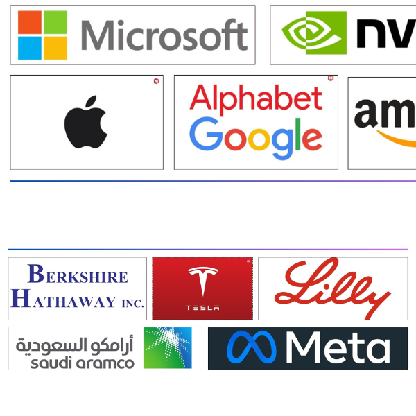 Top 20 IT Companies in world